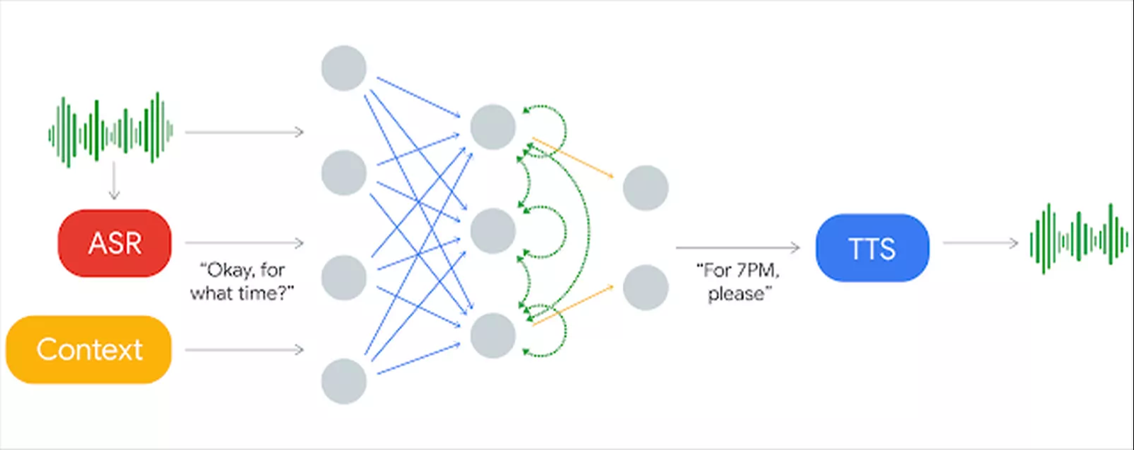 Google Duplex: robô que 'simula' humano no telefone é lançado no Brasil, Tecnologia